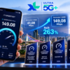 Kecepatan Unduh 5G XL Naik 263 Persen, Raih Empat Penghargaan Ookla