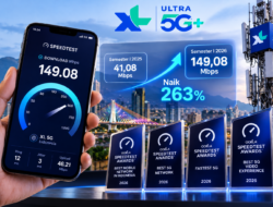 Kecepatan Unduh 5G XL Naik 263 Persen, Raih Empat Penghargaan Ookla